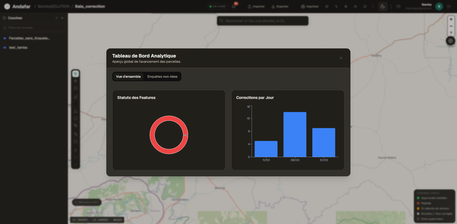 Project analytics dashboard